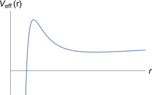 The effective potential for a massive particle when 