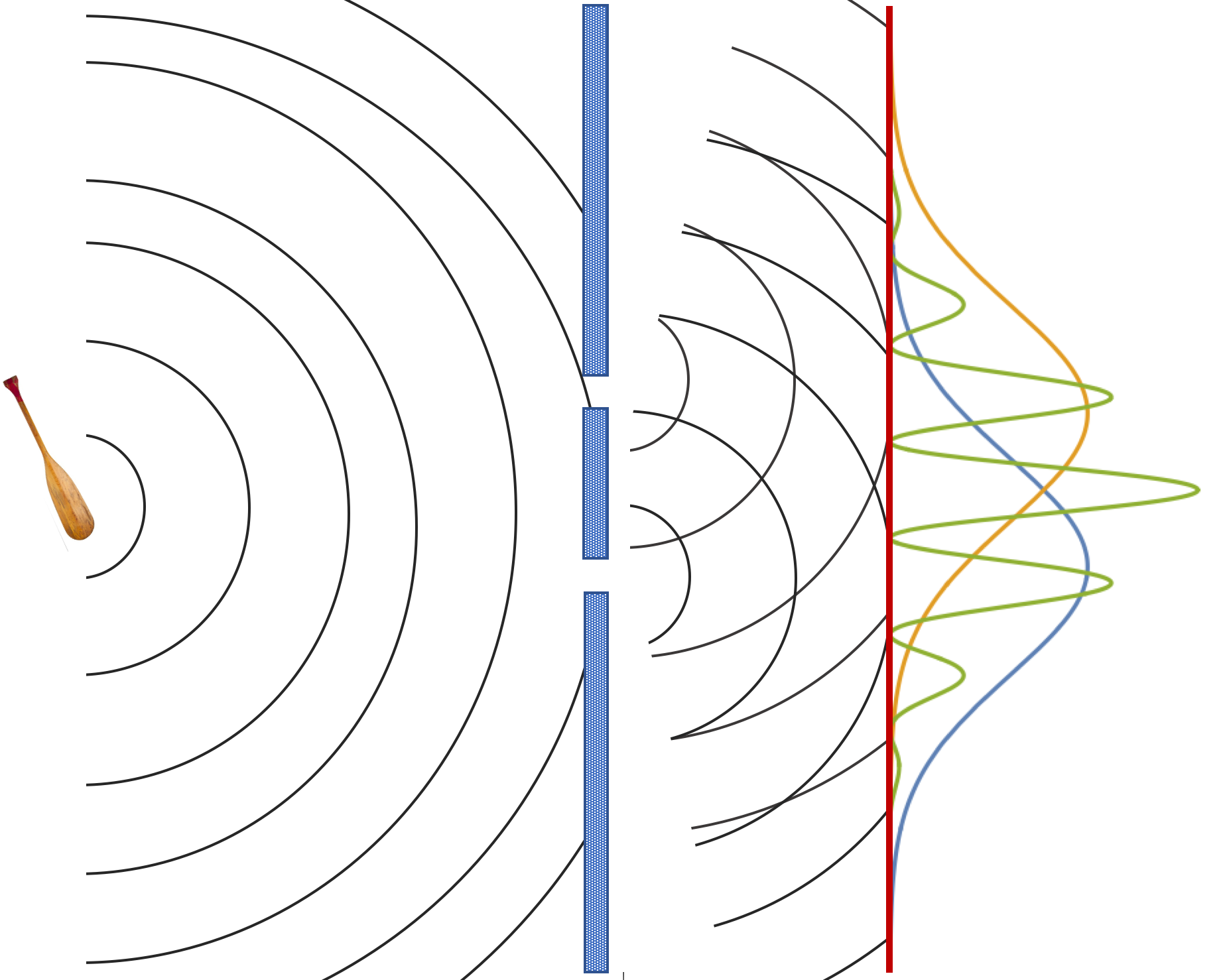 The distribution for classical waves.