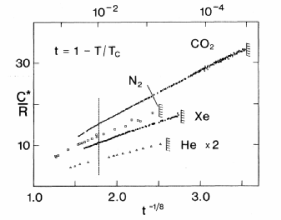 Heat capacity 